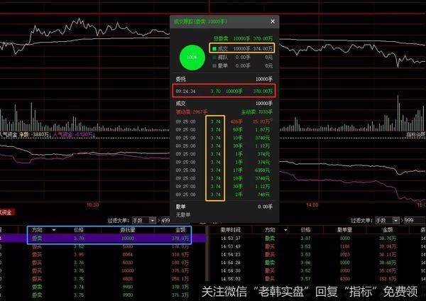 <a href='//m.sasasearch.com/shizhankanpan/'>实战看盘</a>技巧：每日详细挂单的解读。