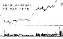 短线<em>追踪主力</em>资金方法的论述