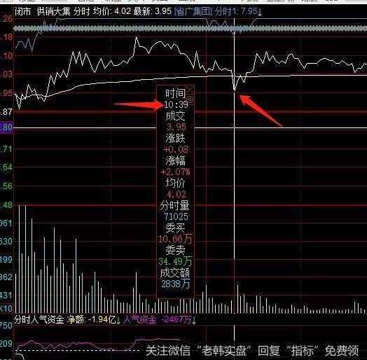 游资不朽哥：这一行业需要重点关注b