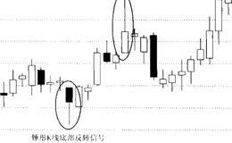 锤形K线及组合的表述
