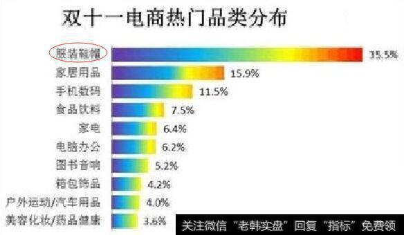 纺织服装板块