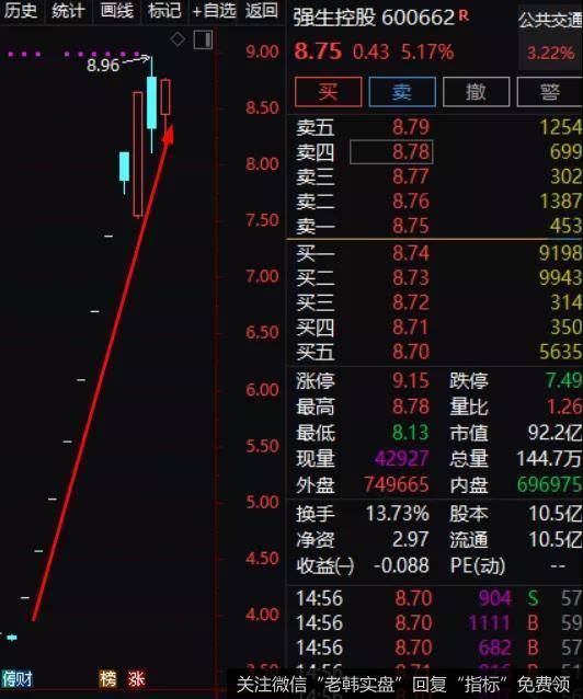 鹰眼实盘：<a href='//m.sasasearch.com/yingyanshipan/297105.html'>重组股</a>行情火爆，竟然可以提前潜伏？