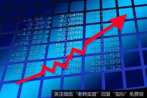 能够形成明显技术指标背离特征的指标有MACD,WR,RSI,KDJ等