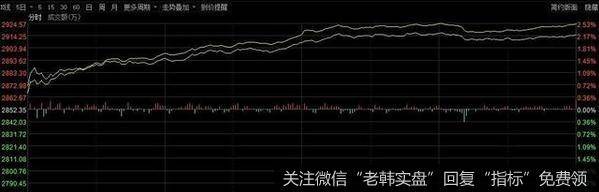 [<a href='//m.sasasearch.com/lidaxiao/297399.html'>李大霄最新</a>股市评论]