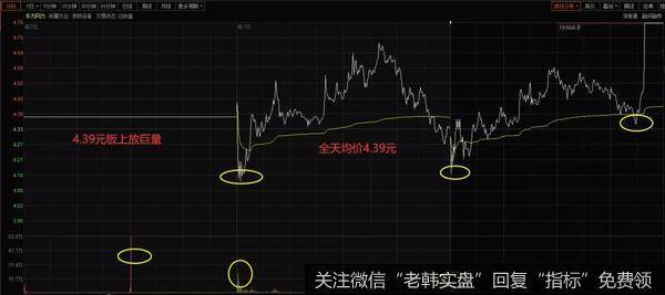 新哥<a href='//m.sasasearch.com/xingeguping/297743.html'>股评</a>：踏空不要紧，聊聊市场的赚钱效应在哪里