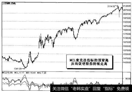 <a href='//m.sasasearch.com/yangdelong/290035.html'>上证指数</a>（日线）图
