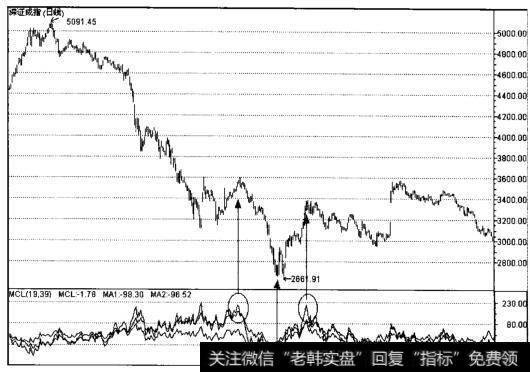 <a href='//m.sasasearch.com/zqdsh/227227.html'>深证成指</a>（日线）图