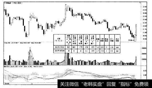 单数比—资金量的诱空—<a href='//m.sasasearch.com/xinguwd/234680.html'>中国海诚</a>
