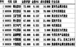 2005实战操盘怎样锁定操作目标
