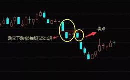 K线组合形态丨什么是K线跳空下跌卷轴线形态？K线跳空下跌卷轴线形态的详解