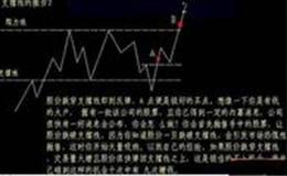 涨停板复盘：地摊摆到沟里去了！