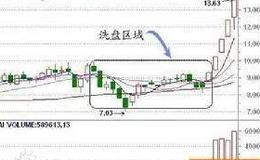 <em>华体会体育客服热线大全</em>丨洗盘还是变盘分不清？看这里！帮你技巧辨别。