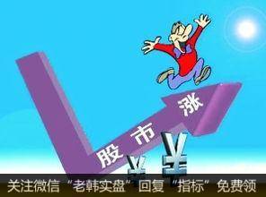 今日大盘提示和热点前瞻