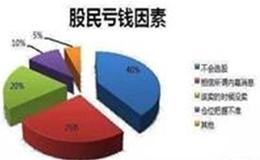 [叶檀股市分析]股市黑幕！1万股民巨亏40% 小心！藏在朋友圈的大骗局