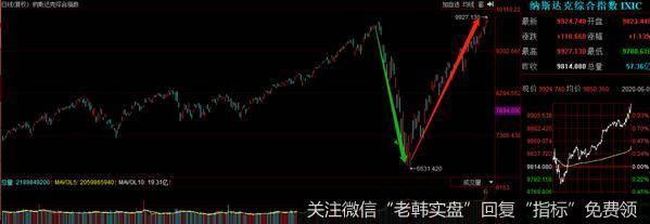 缩量上涨!短线追高要悠着点!