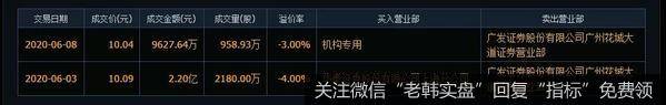 游资不朽哥
