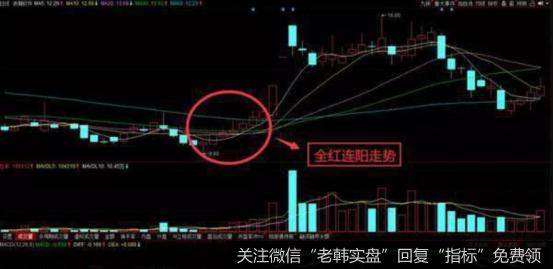<a href='//m.sasasearch.com/gpcyml/272971.html'>浪潮软件</a>在2011.10到11月份的K线走势图