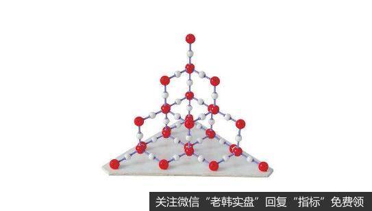 重大突破,二氧化硅题材<a href='//m.sasasearch.com/gainiangu/'>概念股</a>可关注