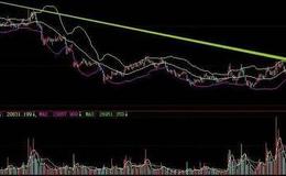 <em>华体会体育客服热线讲解</em>丨做最理性的分析-关于股票的介入时机的探讨