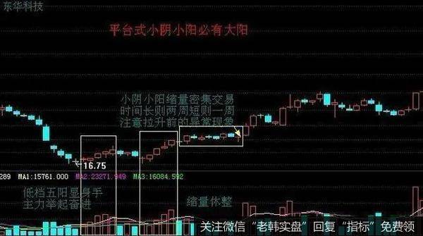 <a href='//m.sasasearch.com/cgjq/284713.html'>尾盘选股技巧</a>