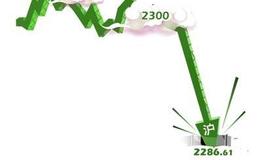 [股市刀锋]大手笔，游资猛干开板新股（附龙头股复盘）