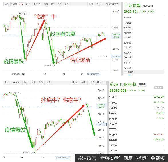 突然放量暴跌！股市怎么了