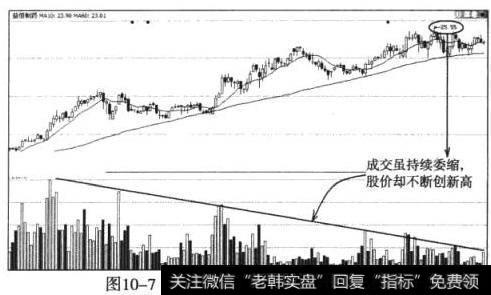 益佰制药（600594）<a href='//m.sasasearch.com/dingdawei/288120.html'>缩量上涨</a>