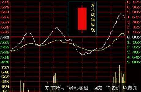 周二操作策略