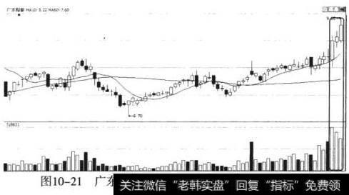 广东榕泰（600589）持续缩量三连阳见顶