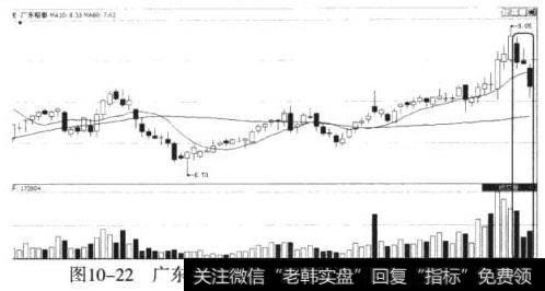 广东榕泰（600589）三连阴确立反转形态