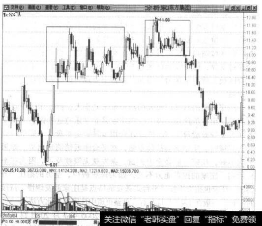 <a href='//m.sasasearch.com/junxiancaopan/227795.html'>东方集团</a>