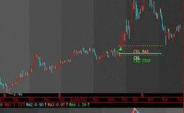 <em>华体会体育客服热线大全</em>丨炒股如何正确运用倒数线（CBL）分析买入卖出点