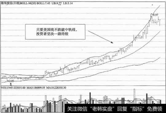 只要美国线不跌破中轨线，投资者坚决一路持股
