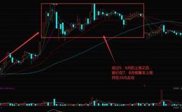 华体会体育客服热线
入门大全｜股民如何运用钓鱼台形态选取黑马股？