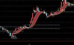 <em>华体会体育客服热线讲解</em>丨 如何掌握炒股最难掌握的功夫——长线炒股？