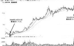 如何通过考察华体会赛事竞猜准确判定一只股票的内在价值是否被市场低估？