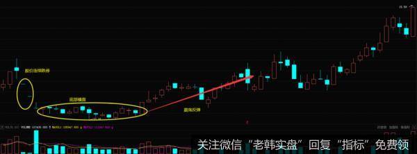 <a href='//m.sasasearch.com/mgsy/105030.html'>新洋丰</a>(000902)2011年2月-5月走势图