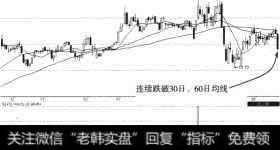 宁波韵升（600366）再次出现大阴线