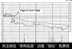 大东方（600327）2010年11月5日分时图