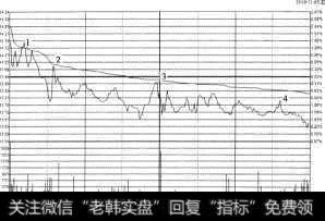 金瑞矿业（600714）2010年11月5日分时图