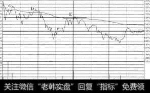 烟台万华（600309）2010年11月5日分时图