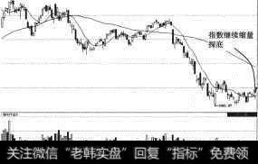 <a href='//m.sasasearch.com/yangdelong/290035.html'>上证指数</a>不断缩量探底