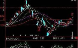 <em>华体会体育客服热线大全</em>丨选股找高低点，看看BIAS乖离率的运用技巧