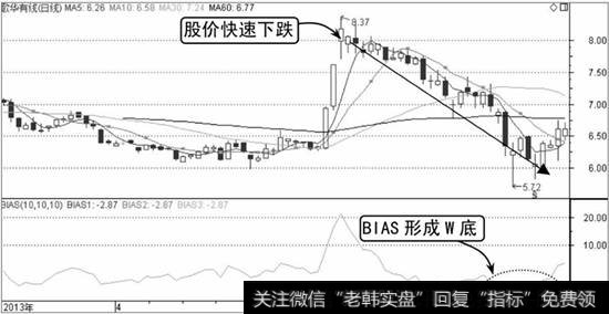 歌华有线K线走势图1