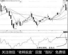 爱使股份（600652）RSI反弹至颈线