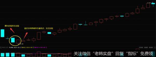 <a href='//m.sasasearch.com/wangyawei/124036.html'>乐凯胶片</a>（600135）2011年1月-3月走势图