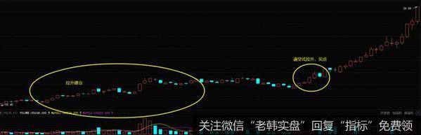 <a href='//m.sasasearch.com/pihaizhou/277634.html'>太龙药业</a>（600222）2010年7月-9月走势图