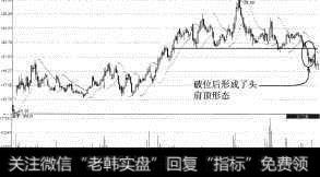 鲁阳股份（002088）破位下跌