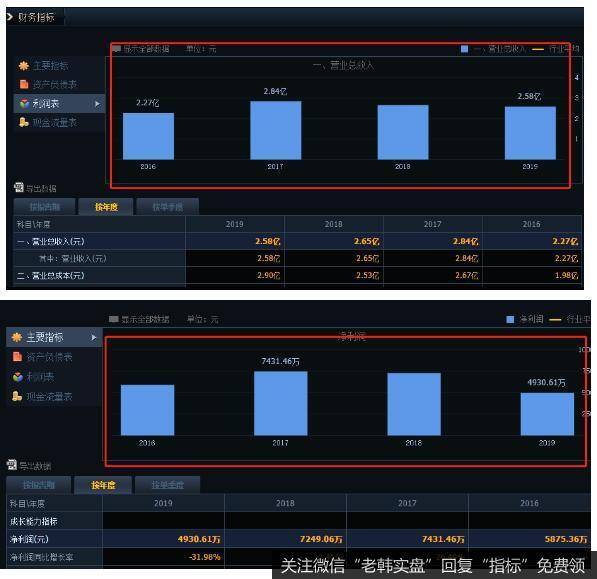 猎豹实盘:一天十倍!股市太疯狂,监管层出手了!