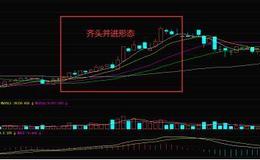 <em>华体会体育客服热线
入门</em>大全｜投资者如何运用齐头并进形态买进股票？